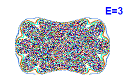 Poincaré section A=0, E=3